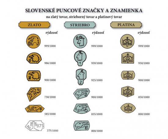 Puncovanie šperkov